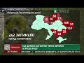 Понад 676 дітей постраждали в Україні внаслідок збройної агресії рф