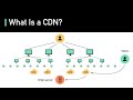 What Is A CDN? How Does It Work?