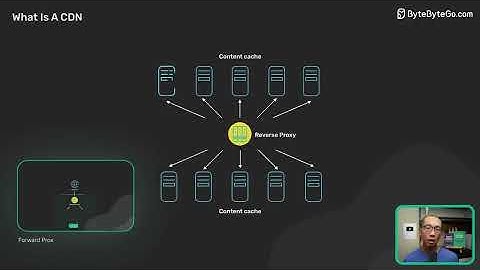 What Is A CDN? How Does It Work?