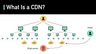 What Is A CDN? How Does It Work? image