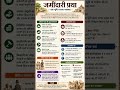 modern history topic jamindari pratha
