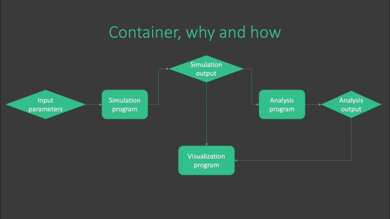 Linux containers. Как создать контейнер в линукс.