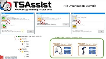 TSAssist software