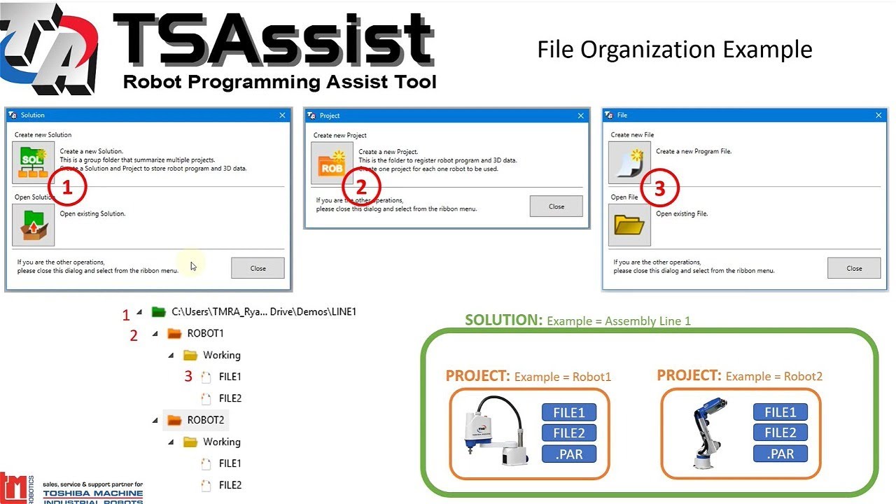 TSAssist software