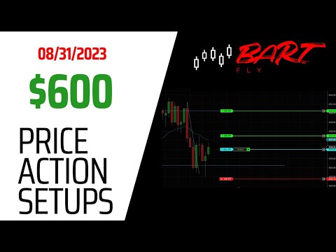 Precision In Action: Navigating Su0026P 500 E-MINI FUTURES With A $600 Gain | Live Scalping Insights