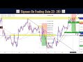 FORMATION FOREX : COMMENT EVITER LES FAUX SIGNAUX ? - YouTube