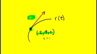 Find parametric equations for the tangent line to the curve
