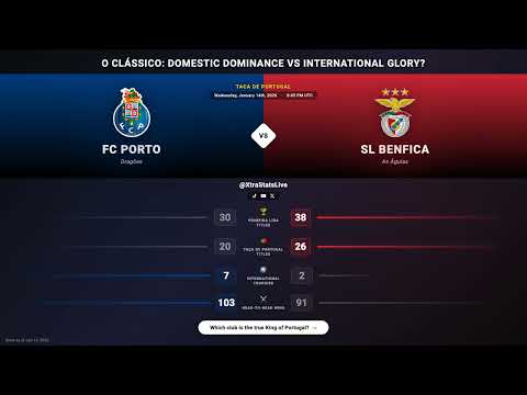 FC Porto Vs Benfica Taca De Portugal Preview 