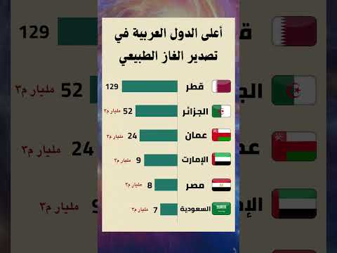 أعلى 6 دول عربية في تصدير الغاز الطبيعي اكسبلور   معلومات هل تعلم ترند لايك