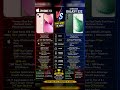 IPhone 13 Vs Samsung Galaxy S22. Which is better in 2026? # aiworld