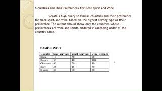 SQL Interview | Country Drink Preferences Using CASE WHEN, WHERE, ORDER BY | Data Engineers Academy