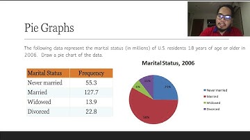 Psychological Statistics 24 - Pie Charts