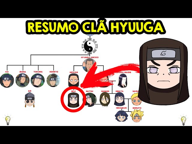 Boruto mostra como Naruto mudou o clã Hyuga