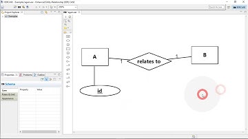 Weak Relationship (Weak Entity)