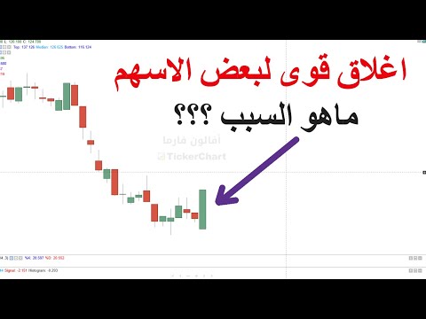 تحليل المؤشر العام وبعض الاسهم التى انطلقت بالرغم من ضعف المؤشر وهبوط اغلب الاسهم