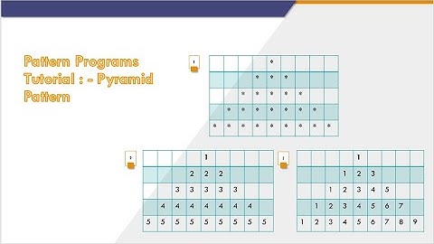 Hello Friends, In this video you will learn, How To Print Pyramid Patterns in PHP.