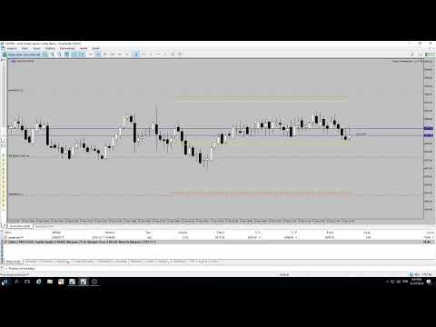 Forex ou mini indice