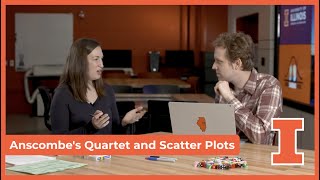 Anscombe's Quartet and Scatter Plots M2-06b
