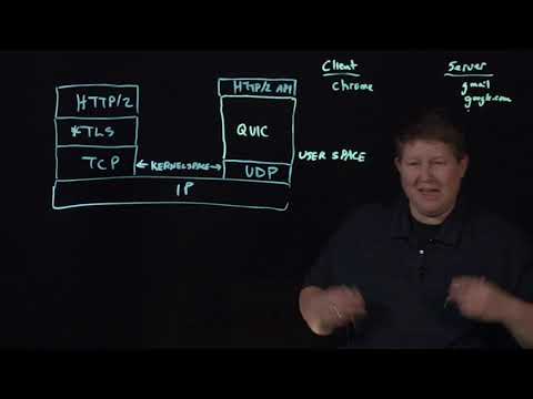 فيديو: هل يستخدم Quic بروتوكول TLS؟