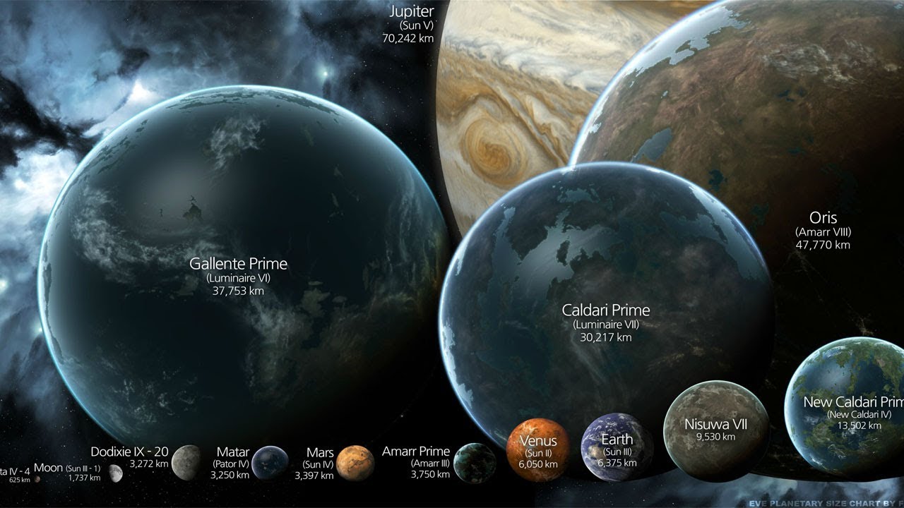 Universe Size Chart