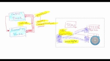 Is OpenFlow SDN?