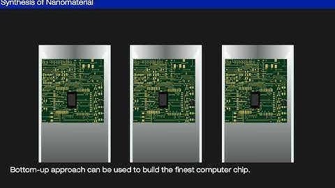 Synthesis of Nanomaterial   II