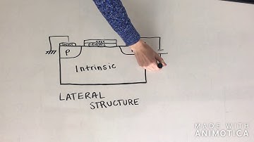 TFET Whiteboard Video Revision - MSE 400