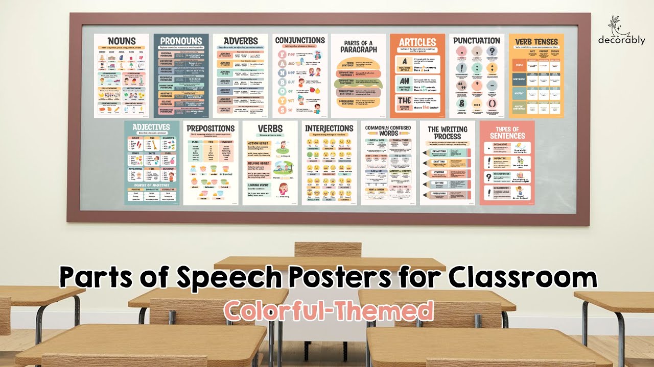 📚🎨 Brighten Your Classroom with Colorful Parts of Speech Posters ...