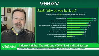 Industry Insights Episode 39: The WHO and the HOW of SaaS & IaaS Backup