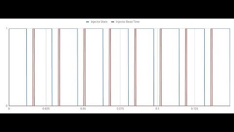 How Injector Duty Cycle Works