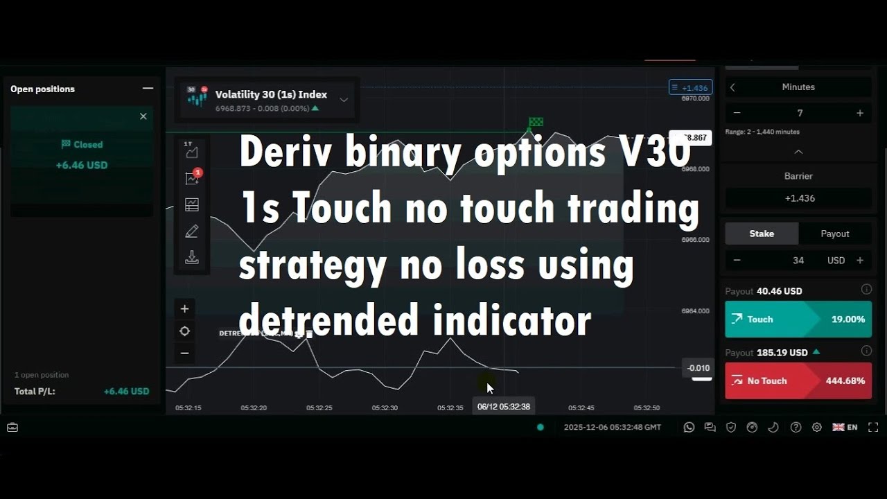 Стратегия торговли бинарными опционами Deriv V30 1s Touch no touch без потерь с использованием ин...