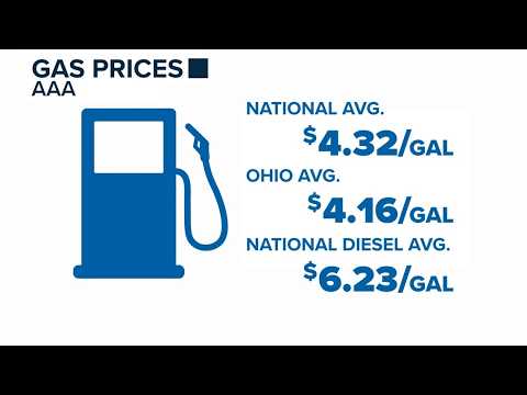 Gas prices spike more than 26 cents in both Akron and Cleveland: GasBuddy updates in Ohio