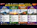 Railway + Metro + NPCIL Jobs 2026 | 10th, ITI, Diploma, BTech Eligible