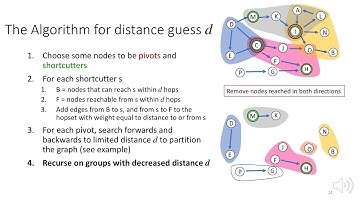 Session 3A - Efficient Construction of Directed Hopsets and Parallel Approximate Shortest Paths