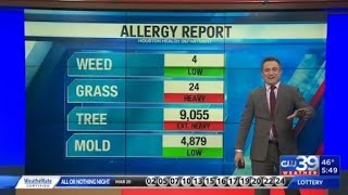 Cool morning, highs in 70°s, windy, no Fire Weather Watches, Tree pollen heavy | CW39