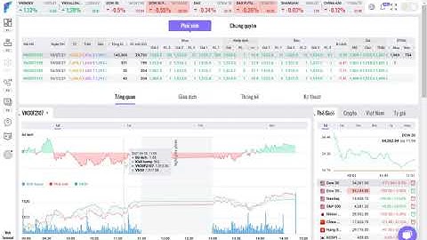 Hướng dẫn tra cứu thông tin phái sinh với Fialda Web Terminal