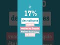 17% des voitures neuves |