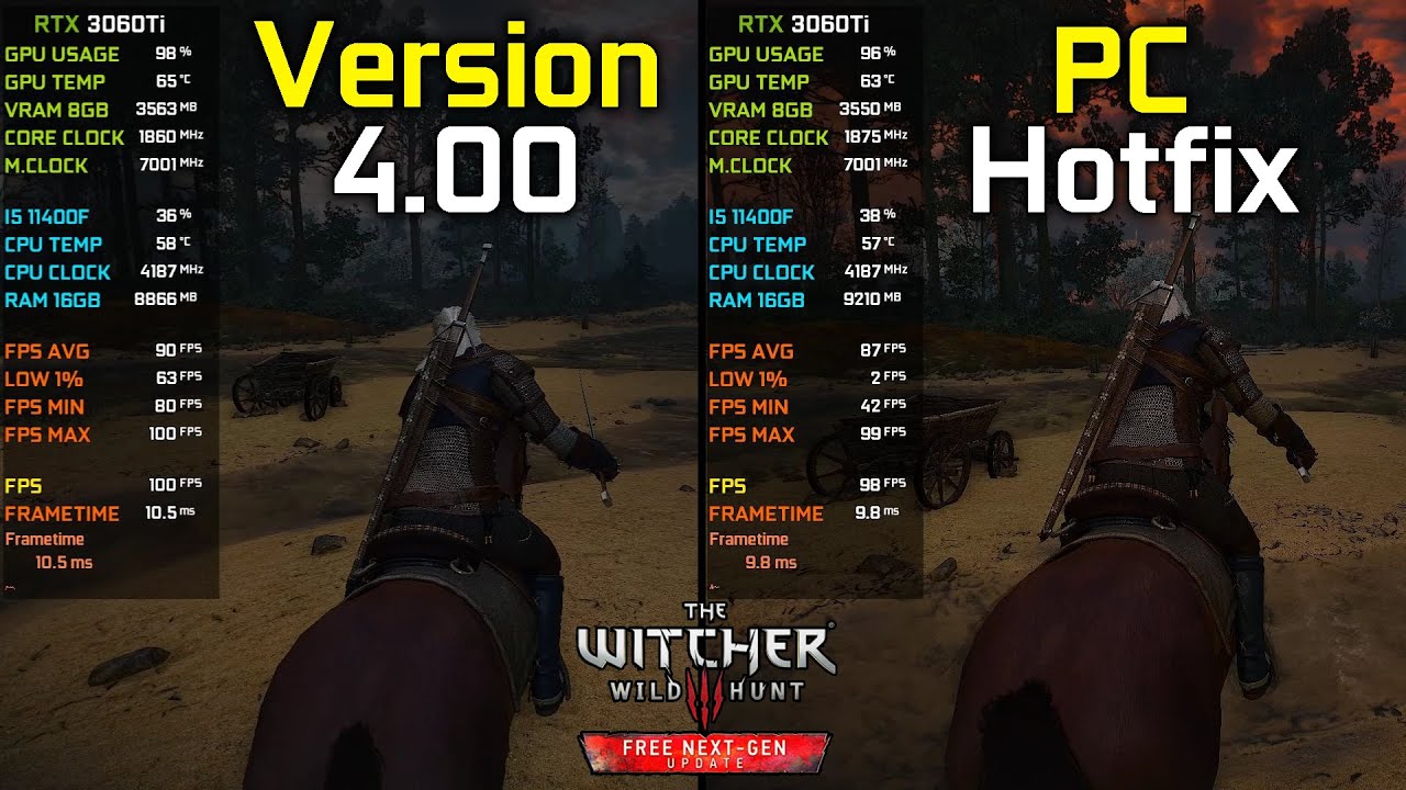 The Witcher 3 Next Gen : Original v4.00 vs PC Hotfix - Performance Test ...