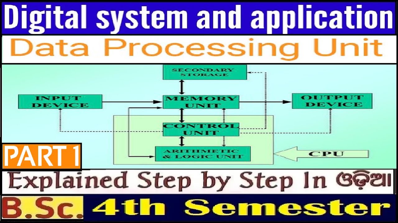 Data Processing Unit|CRO |Digital Systems &Applications|4th-SEM|B.SC|+3 ...