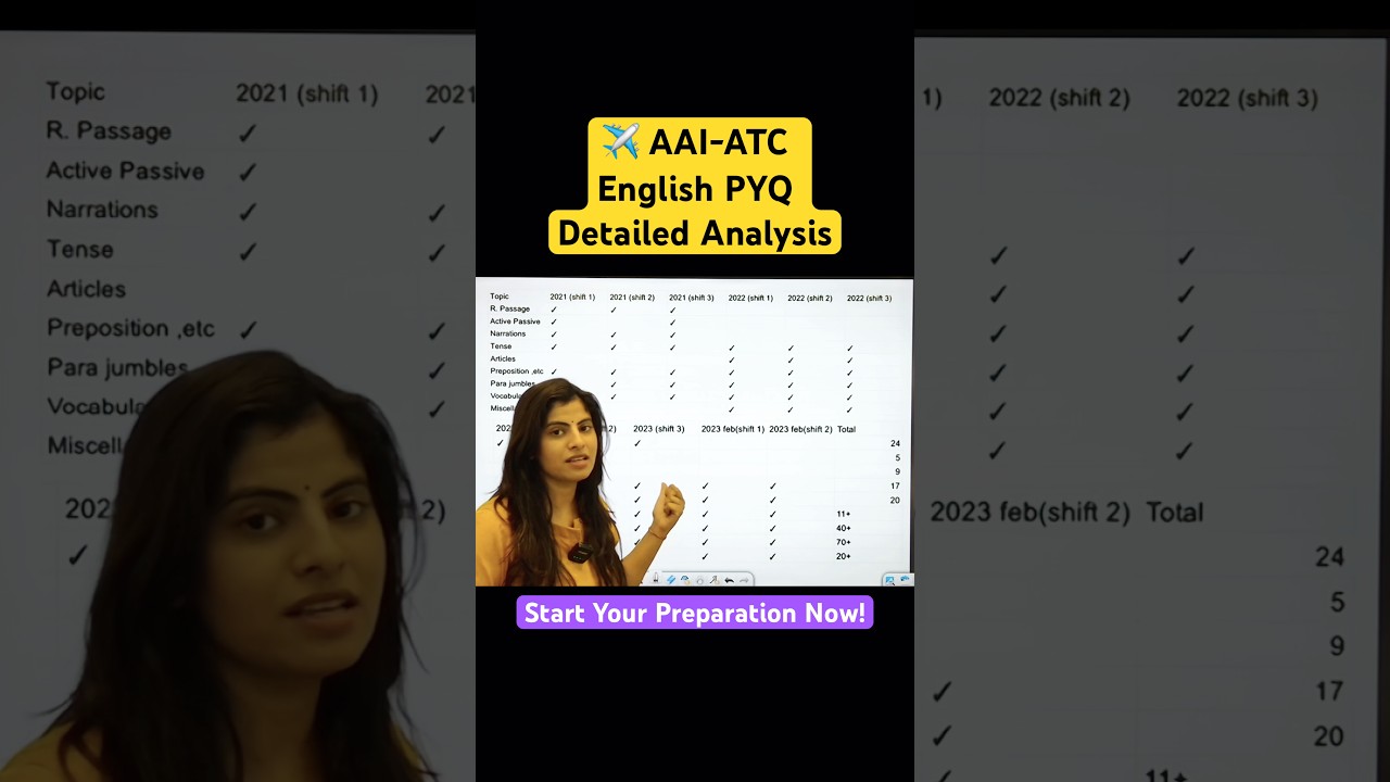AAI ATC English PYQ Analysis | Most Important Topics!