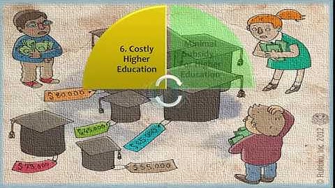 Education in India – Problems and Their Solutions -  IAS, UPSC, Audio, Video Notes