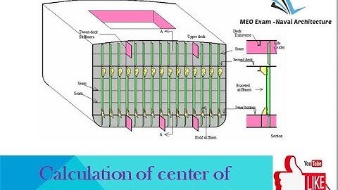 Lecture 4  Hydrostatic pressure and Its application