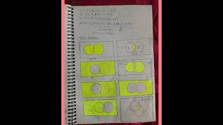 Set theory notes class 11th||Chapter 1st notes class 11 maths|| iit class11th ytshort shorts