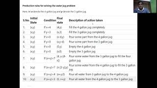 State Space Concepts and Optimization