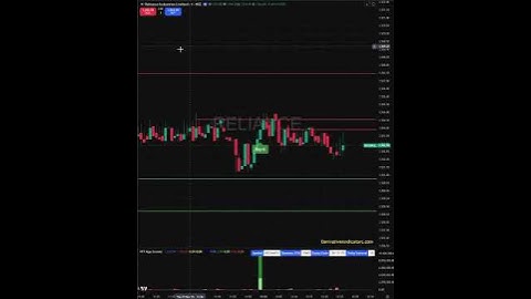 #reliance on the HFT Indicator Today #stockoptions