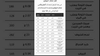 اهم مصادر الكربوهيدرات والبروتين