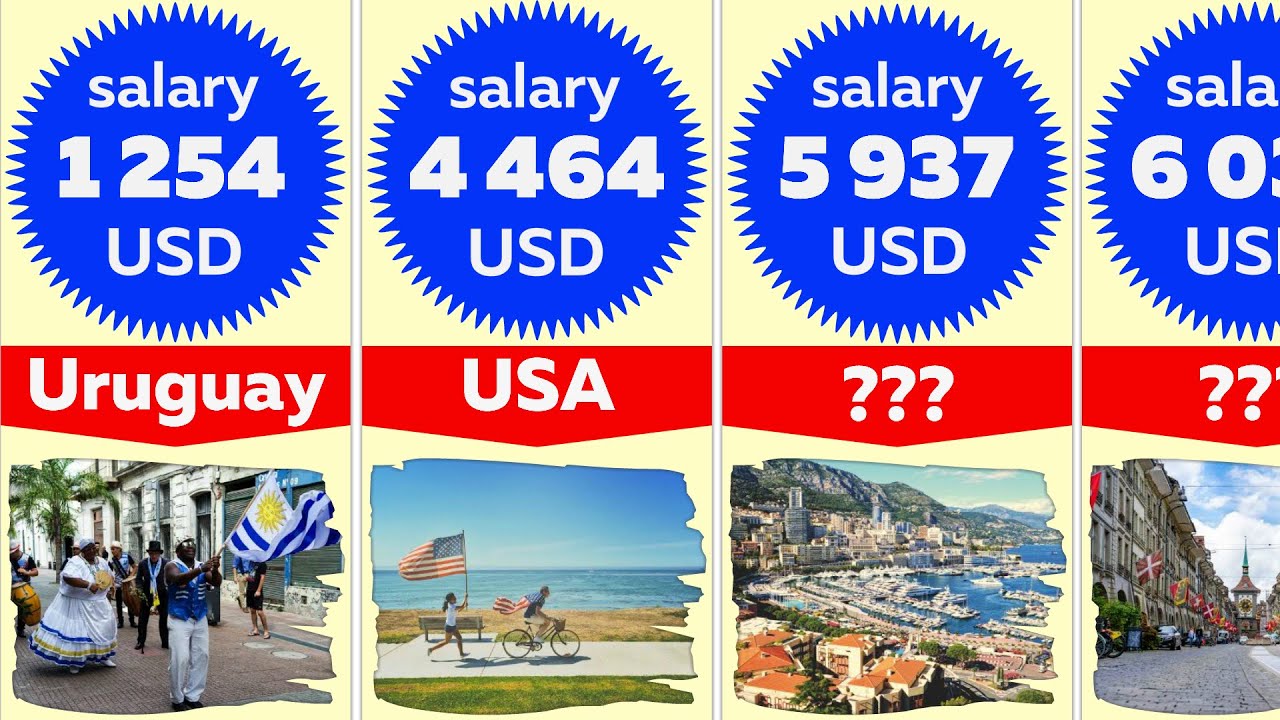Comparison: Average Monthly Salary By Country 2022 | List Of Countries By Average Wage