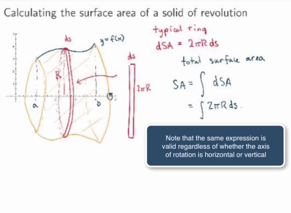 Solved The surface area and volume of the shown ring-shaped | Chegg.com