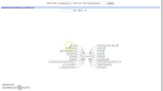 wikimindmap da psicologia a ozonosfera