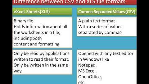 1/9 Chapter 13 Python and CSV Files